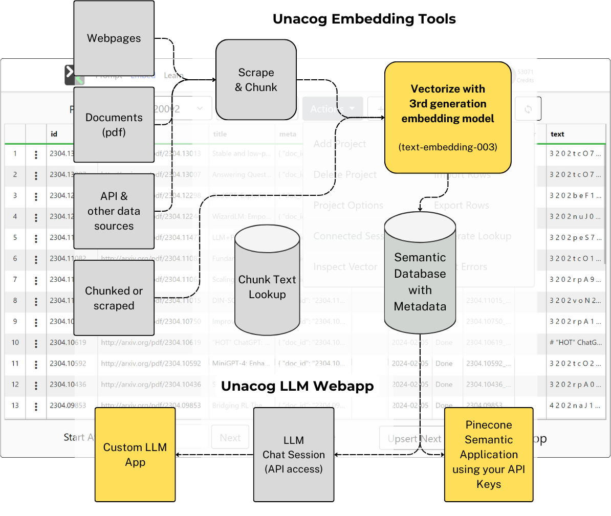 Unacog embedding tool — GUI for configuring projects, chunking strategies, and test sessions
